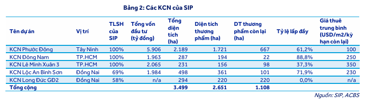 sip-acbs-hinh-18-05-2026-1