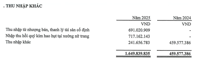 sjc-thu-nhap-khac
