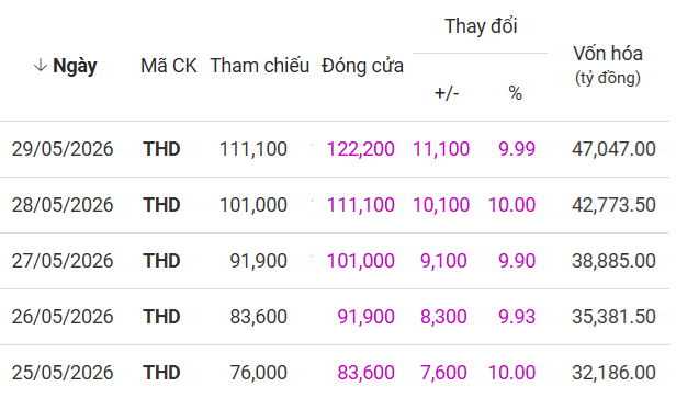 thd-30-05-2026-1