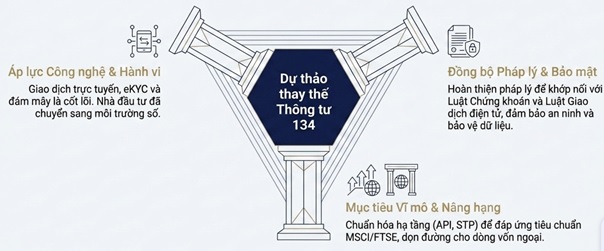 thong-tu-giao-dich-dien-tu