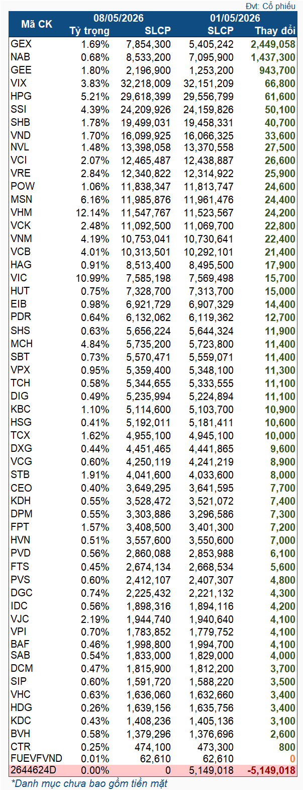 vnm-etf-2026-05-0408