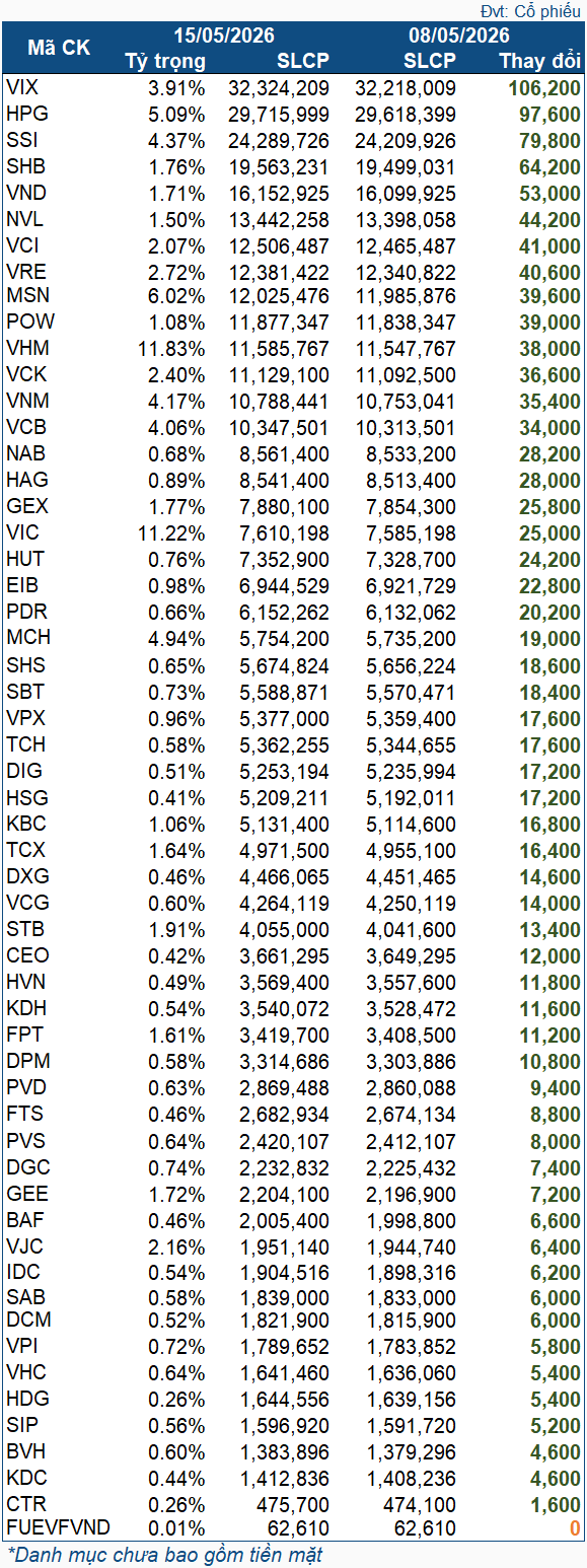 vnm-etf-2026-05-0815
