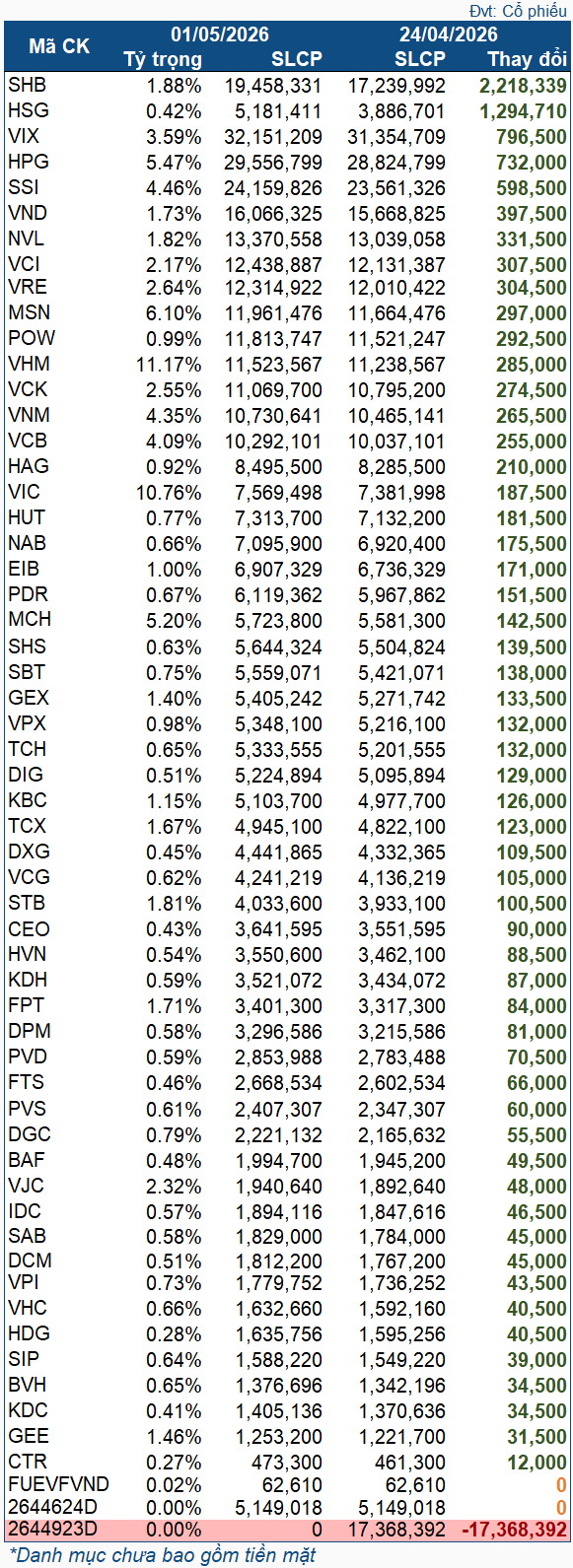 vnm-etf-2026-2404-0105