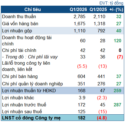 vnz-2026-q1-1