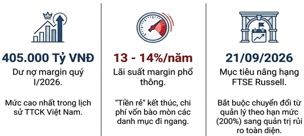 du-no-margin20