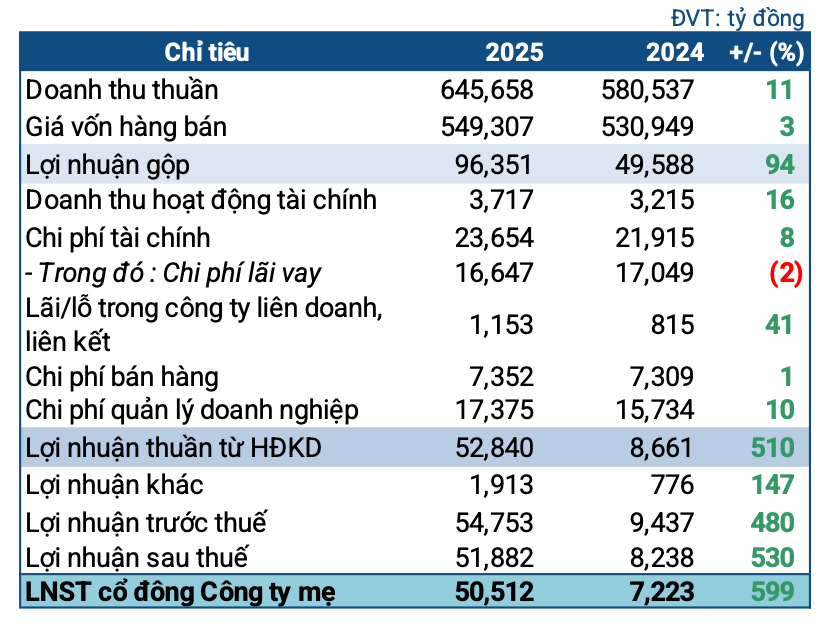 evn-2025-1-1