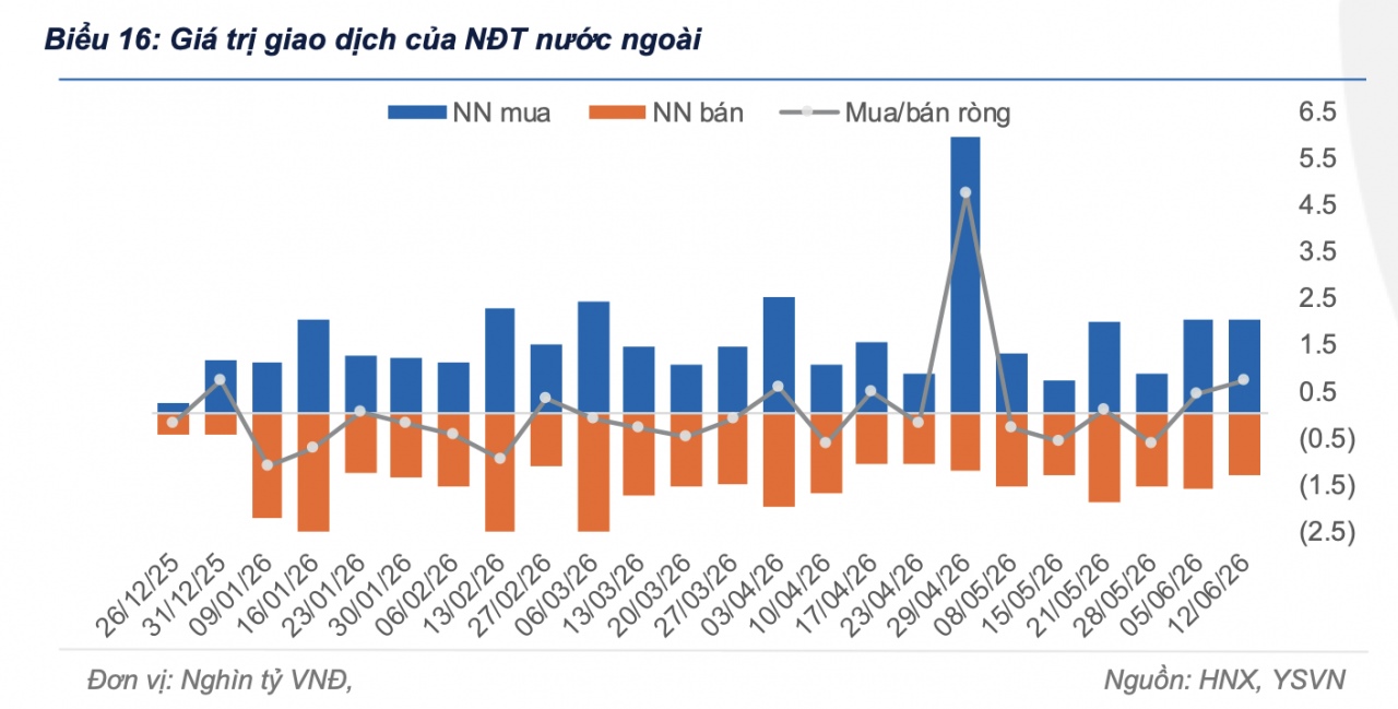 giao-dich-cua-khoi-ngoai-tren-thi-truong-trai-phieu