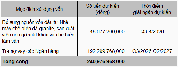ptb-von-huy-dong-su-dung-ke-hoach-1