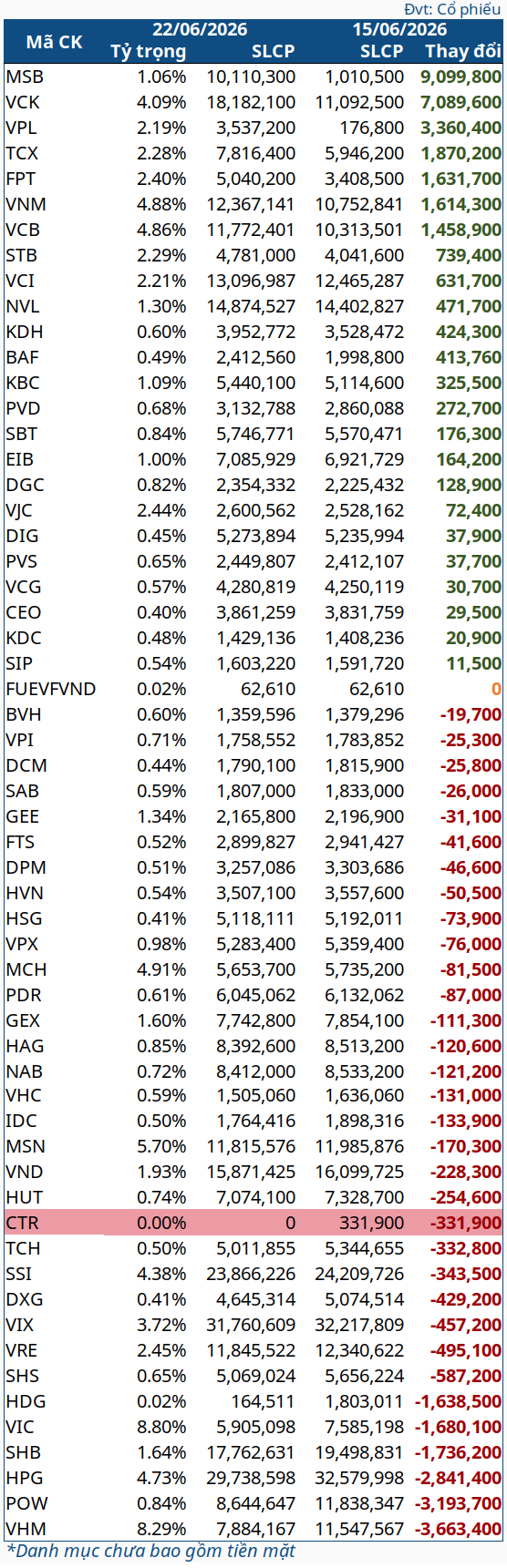 vnm-etf-2026-06-1522