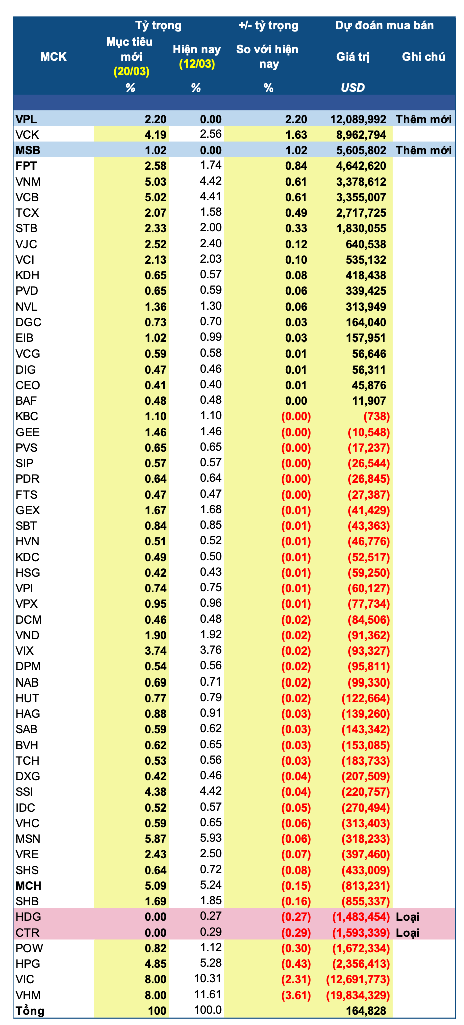 vnm-etf-review-2026-q2-2