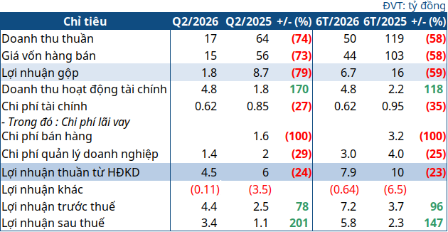 aam-q2-2026-1
