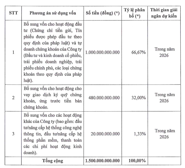 aseansc-ke-hoach-tang-von-1