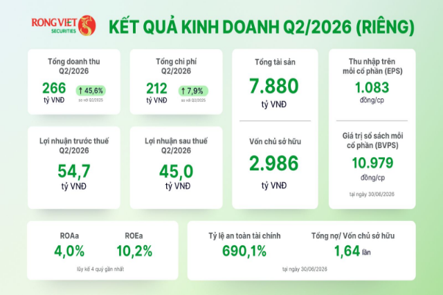 chung-khoan-rong-viet