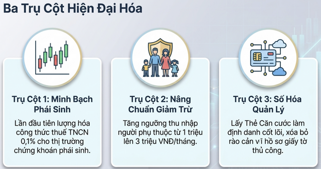ctv-thongtu-thue-phai-sinh