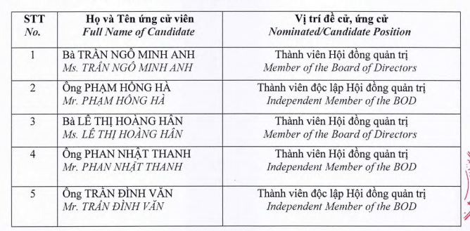dbt-danh-sach-thanh-vien-1