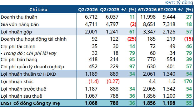 dcm-q2-2026-1