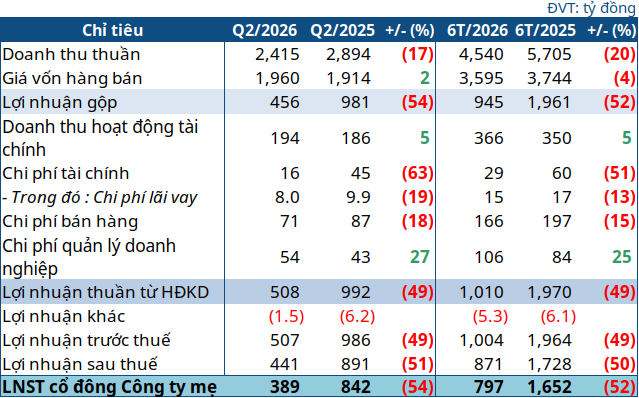 dgc-q2-2026-1