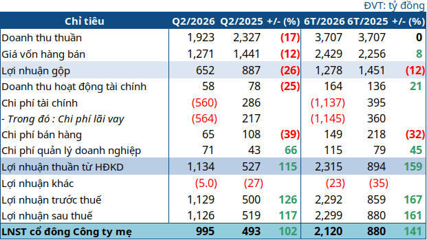 hag-q2-2026-1