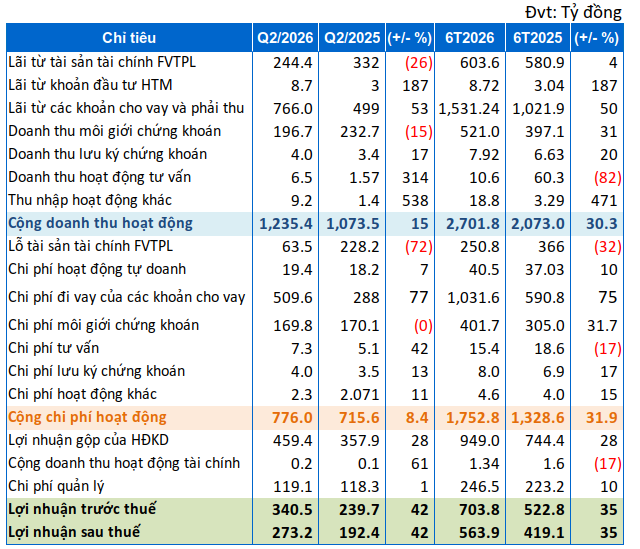 hcm-bctc-q22026-1