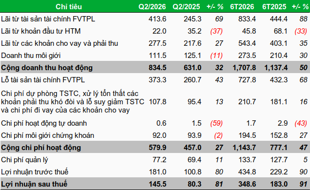 kis-kqkd-q2-2026-1-1