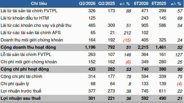 mbs-kqkd-q2-2026-1-1