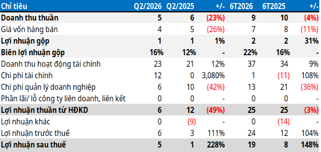 ntl-kqkd-quy2-1