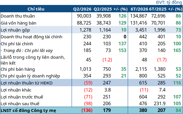 oil-q2-2026-1