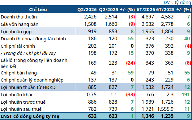 ree-q2-2026-1