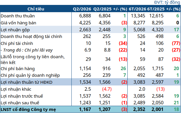 sab-q2-2026-1