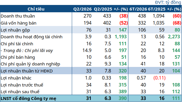 sbg-q2-2026-1