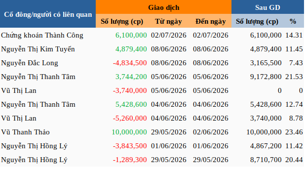 tci-uni-giao-dich-13-07-2026-2-1