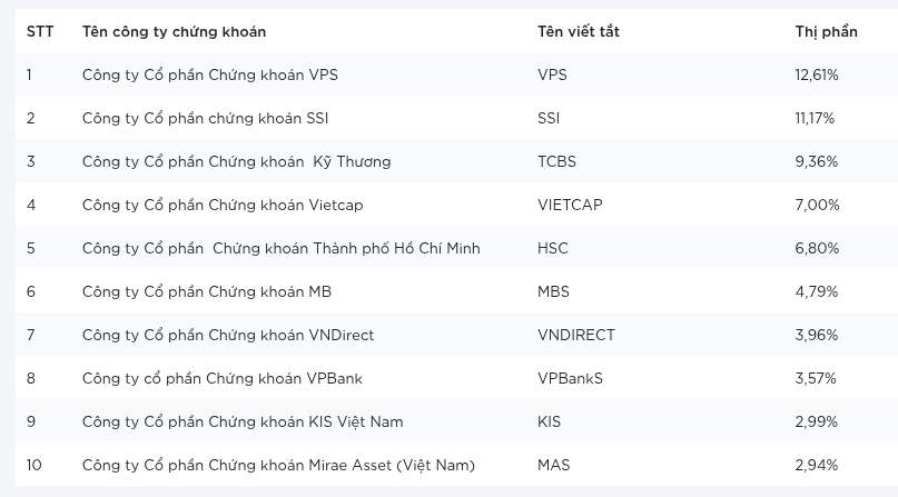 thi-phan-hose-q-2-2026-2