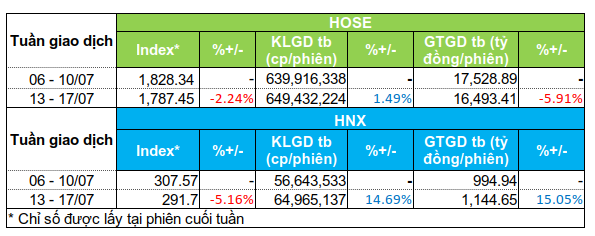 tong-quan-thanh-khoan-20-07