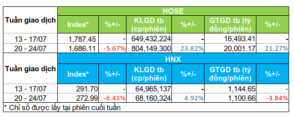 tong-quan-thanh-khoan-tuan-2707-1