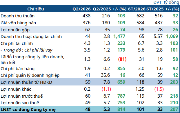 tv2-q2-2026-1