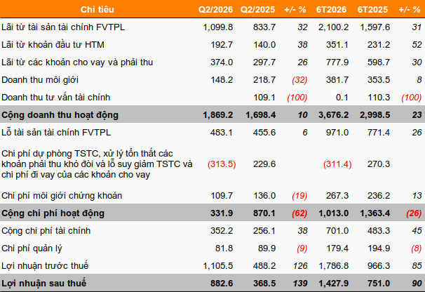 vnd-kqkd-q2-2026-1-1