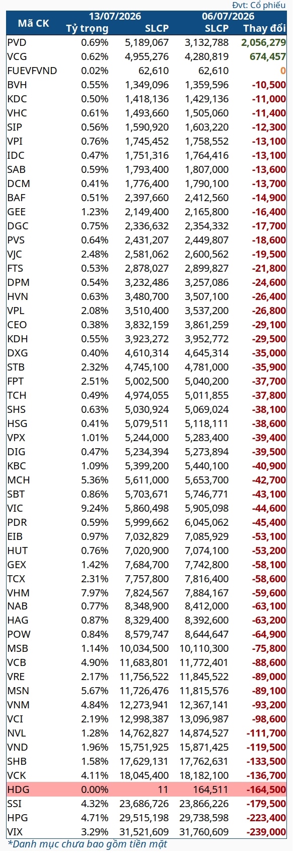 vnm-etf-2026-1307