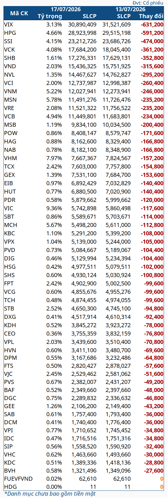 vnm-etf-2026-1707