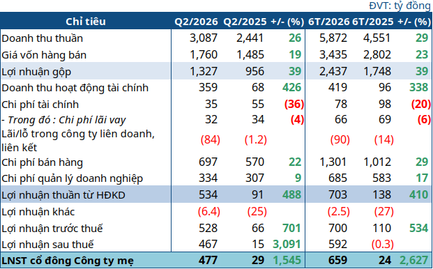 vnz-q2-2026-1