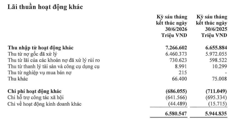 agri-lai-khac