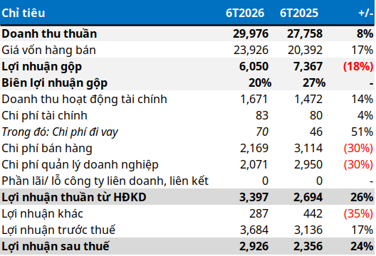 buu-chinh-vien-thong-1