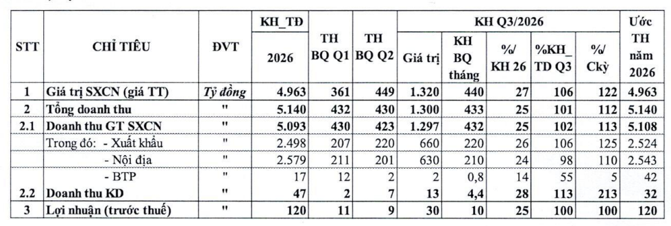 csm-kh-kinh-doanh-quy3-2026-1