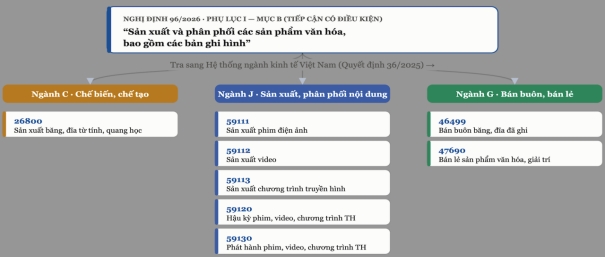 ctv-nganh-nghe-room-ngoai-1