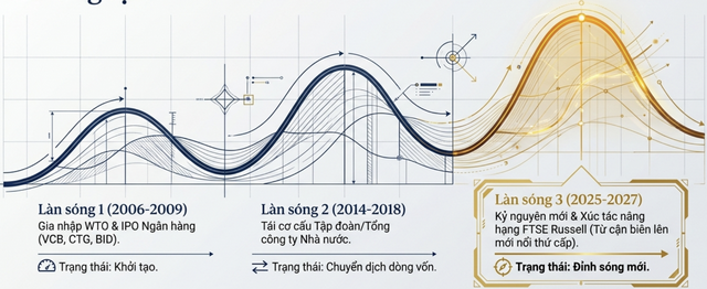 ctv-thoai-von-nha-nuoc