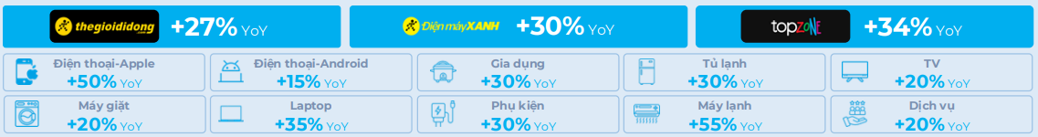 dmx-doanh-thu-1