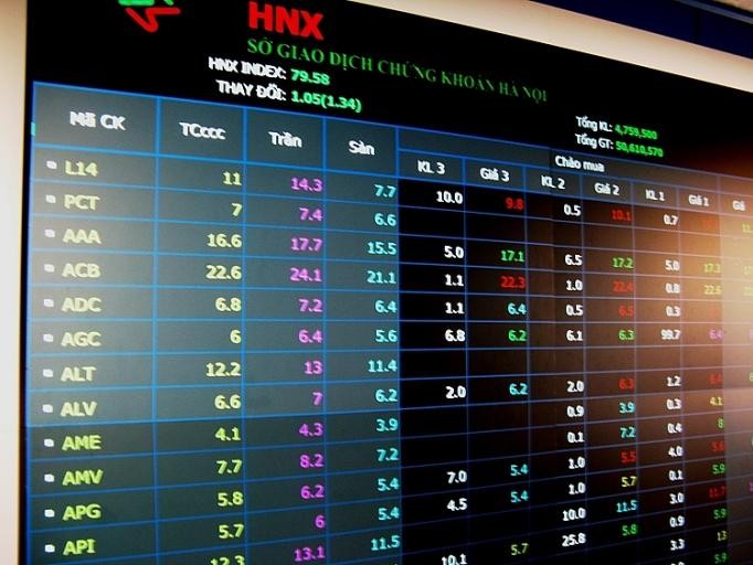 hnx1-3720 HNX-Index giảm hơn 13% trong tháng 7, thanh khoản tăng gần 15%