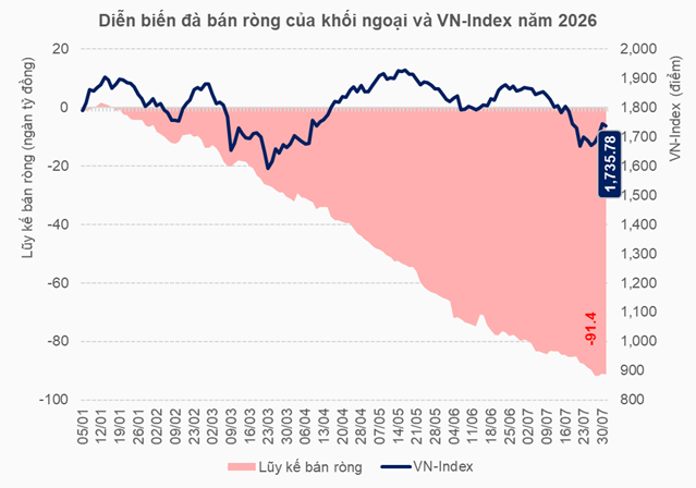khoi-ngoai-05-08-2026-1