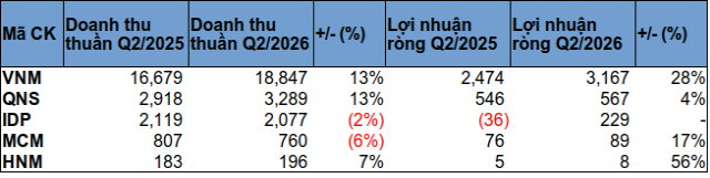 nganh-sua-quy-2