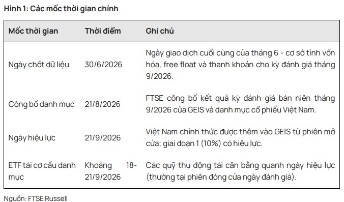 vietcap-ftse-giai-ngan-1-1