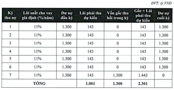 lai-suat-cho-vay-bvb-mq-1